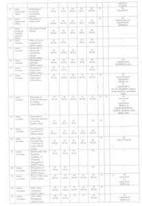 OSSC CGLRE Recruitment 2022 CGLRE Notification PDF Download_8.1
