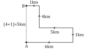 Reasoning MCQs and Answers For Odisha Exam | November 19, 2022_3.1