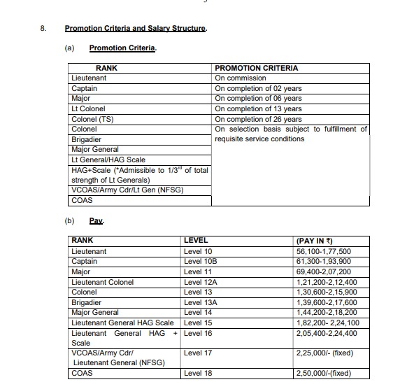 Indian Army TES Recruitment 2022 TES Notification Out_3.1