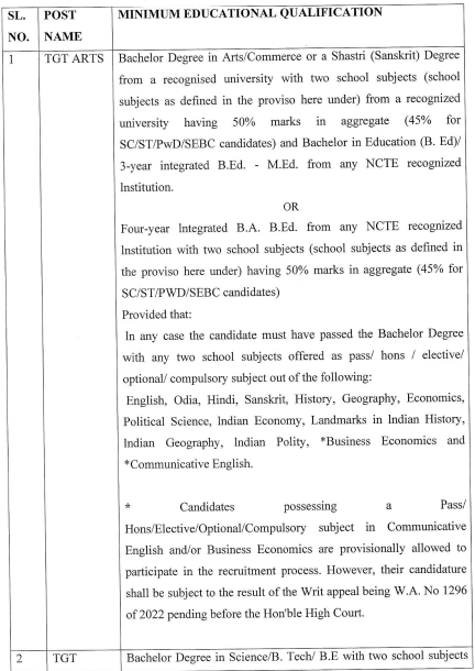 OSSC Teacher Recruitment 2022 Notification Out for 7540 TGT, PET_3.1