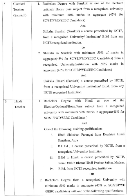 OSSC Teacher Recruitment 2022 Notification Out for 7540 TGT, PET_5.1
