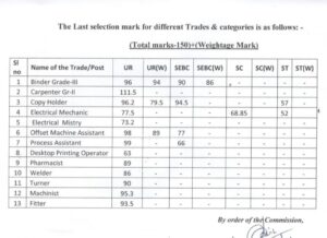 OSSC Group C Technical Provisional Result 2022 Group C Technical Cut off List_3.1