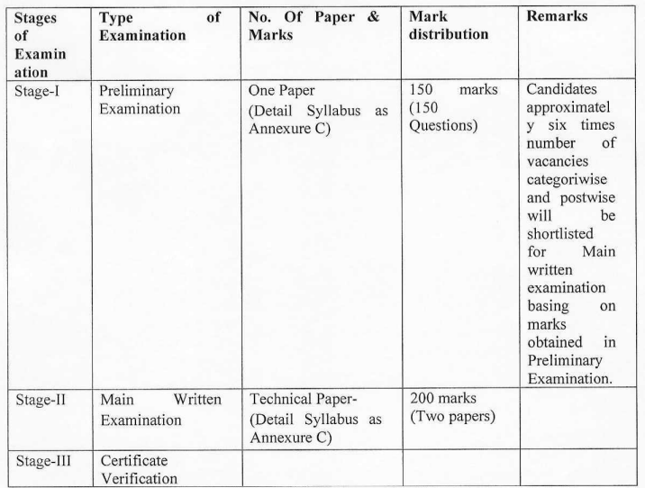 OSSC Combined Post Graduate Level Recruitment 2023_4.1