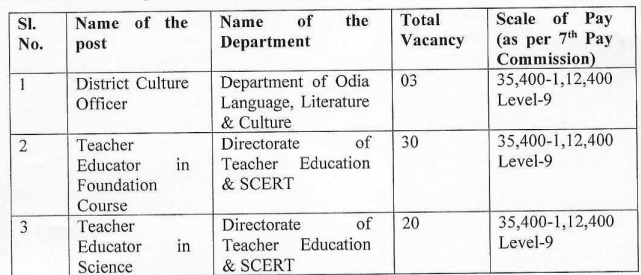 OSSC Combined Post Graduate Level Recruitment 2023_90.1