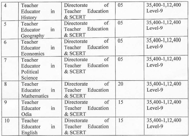 OSSC Combined Post Graduate Level Recruitment 2023_100.1