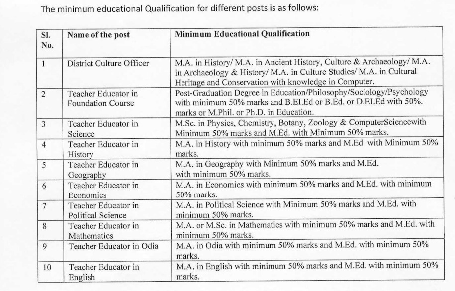 OSSC Combined Post Graduate Level 2023 Syllabus Download PDF_5.1