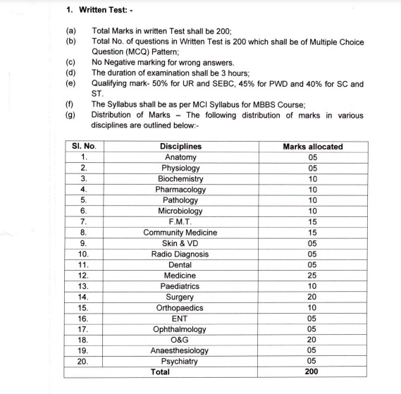 OPSC Medical Officer Syllabus 2023 Medical Officer Check PDF_3.1