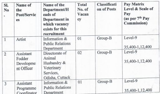 OSSC CGL Specialist Group B & C Recruitment 2023 for 88 Posts_8.1