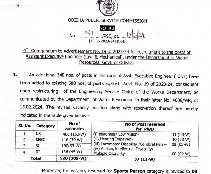 OPSC AEE ନିଯୁକ୍ତି 2024, WR ବିଭାଗ ଅଧୀନରେ 969 ପୋଷ୍ଟ ପାଇଁ ଅନଲାଇନ୍ ଆବେଦନ କରନ୍ତୁ_3.1