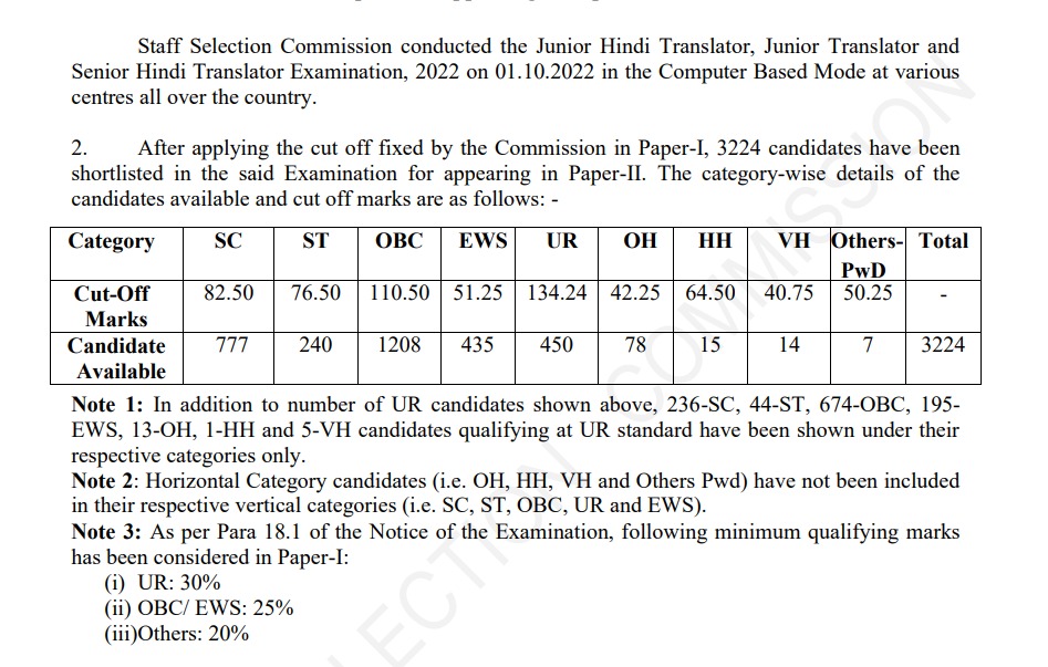 SSC JHT ଫଳାଫଳ 2023 JHT ମେରିଟ୍ ତାଲିକା PDF ଯାଞ୍ଚ କରନ୍ତୁ_3.1