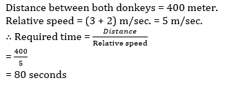 Quant Quiz for OSSC CGLRE & CTSRE Exam | 23 February 2023_10.1