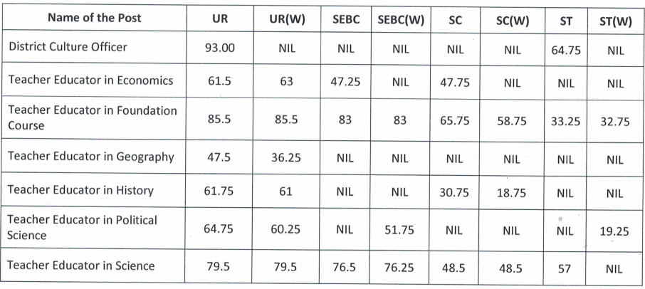 OSSC CPGL Result 2023 Out Get CPGL Merit List and Cutoff PDF_3.1