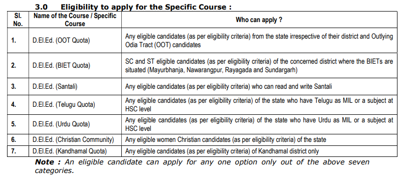 Odisha CT Eligibility 2023