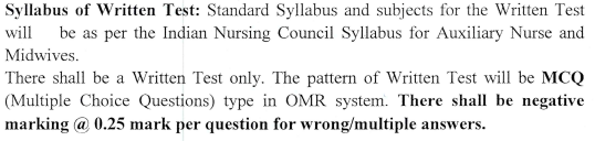OSSSC MPHW Syllabus