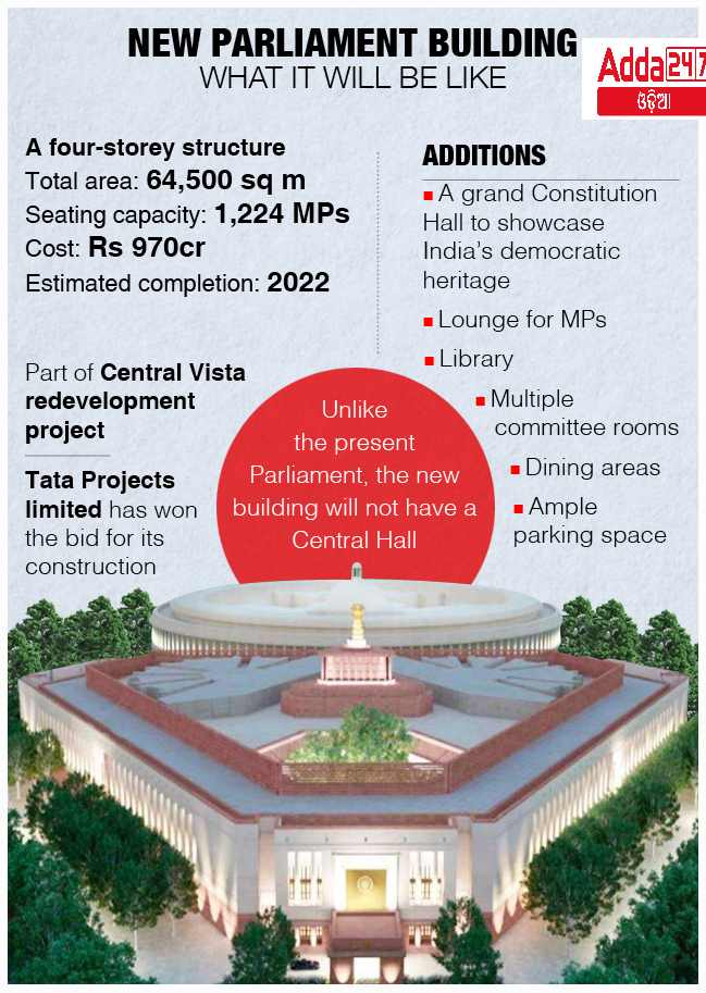 New Parliament Buildings (Central Vista)