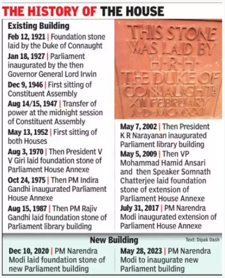 New Parliament Buildings (Central Vista) History
