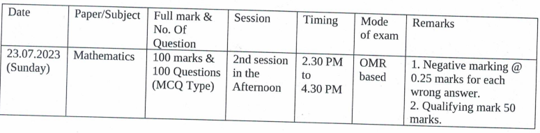 OSSC CGL (ଅଡିଟର) ପ୍ରିଲିମସ୍ ଫଳାଫଳ 2023 PDF ରିଲିଜ୍ ହୋଇଛି_3.1