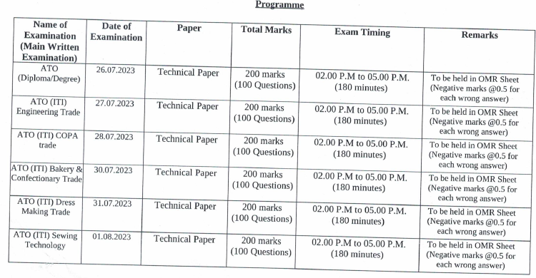 OSSC CTS ATO (ଡିପ୍ଲୋମା / ଡିଗ୍ରୀ ଏବଂ ITI) ମେନ୍ ପରୀକ୍ଷା ତାରିଖ 2023_3.1