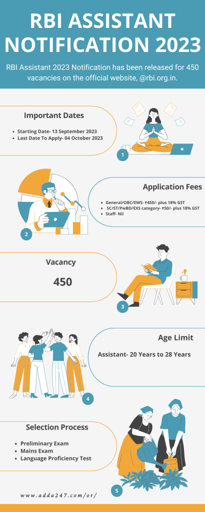 RBI ସହାୟକ ବିଜ୍ଞପ୍ତି 2023 ଆଉଟ୍, 450 ପୋଷ୍ଟ ପାଇଁ ଆବେଦନ କରନ୍ତୁ_3.1