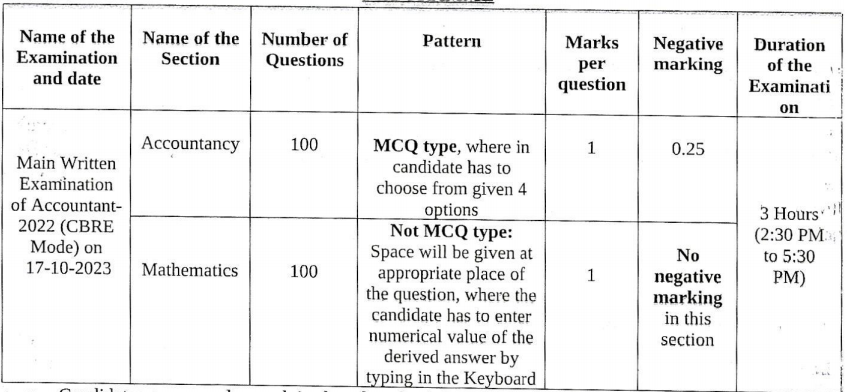 OSSC ଆକାଉଣ୍ଟାଣ୍ଟ ମେନ୍ ପରୀକ୍ଷା ତାରିଖ 2023, ନୂତନ ପରୀକ୍ଷା ତାରିଖ ଯାଞ୍ଚ କରନ୍ତୁ_3.1
