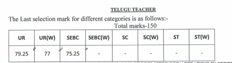 OSSC ନିୟମିତ ଶିକ୍ଷକ ମେନ୍ସ ଫଳାଫଳ 2023, ଫଳାଫଳ PDF ଡାଉନଲୋଡ୍ କରନ୍ତୁ_6.1