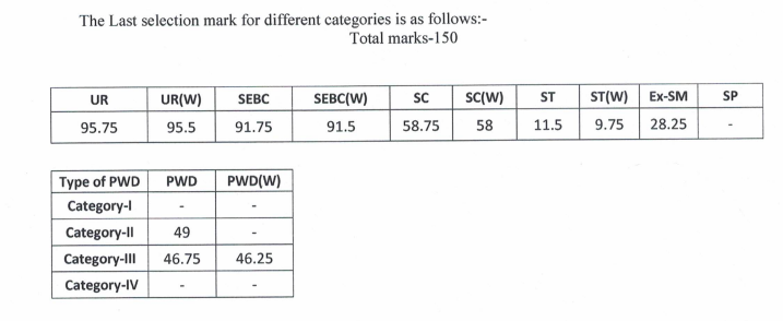 OSSC ନିୟମିତ ଶିକ୍ଷକ TGT ମେନ୍ ଫଳାଫଳ 2023, ମେରିଟ୍ ତାଲିକା ଯାଞ୍ଚ କରନ୍ତୁ_4.1