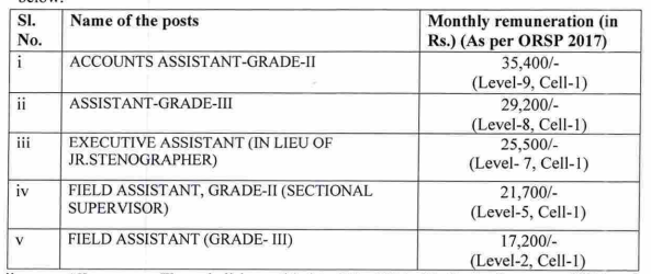 OFDC ନିଯୁକ୍ତି 2023, 355 ବିଭିନ୍ନ ପୋଷ୍ଟ ପାଇଁ ଆବେଦନ କରନ୍ତୁ_5.1