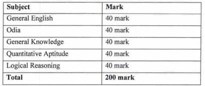 OFDC ନିଯୁକ୍ତି 2023, 355 ବିଭିନ୍ନ ପୋଷ୍ଟ ପାଇଁ ଆବେଦନ କରନ୍ତୁ_4.1