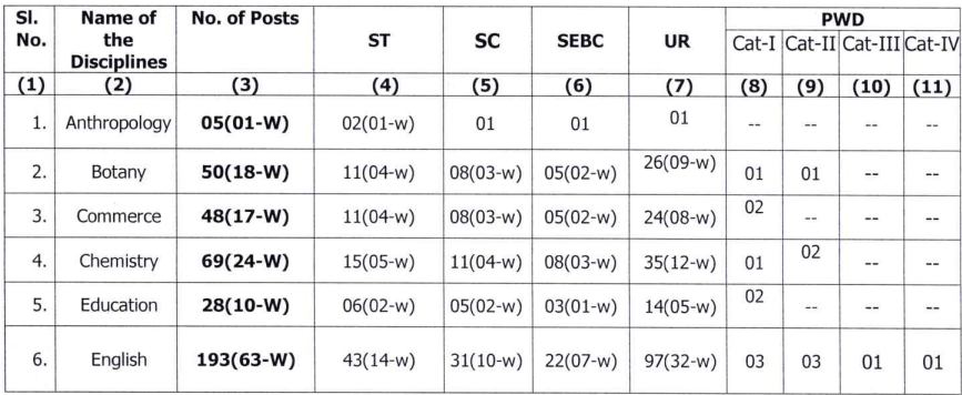 OPSC PGT ନିଯୁକ୍ତି 2024, 1375 ଟି ପଦବୀ ପାଇଁ ଆବେଦନ କରନ୍ତୁ_3.1