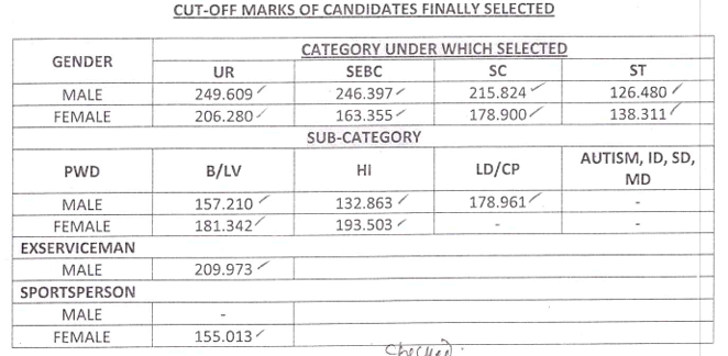 OPSC ASO ଅନ୍ତିମ ଉତ୍ତର କୀ 2022-23, OPSC ASO କଟ୍ ଅଫ ଯାଞ୍ଚ କରନ୍ତୁ – Odia govt jobs_5.1