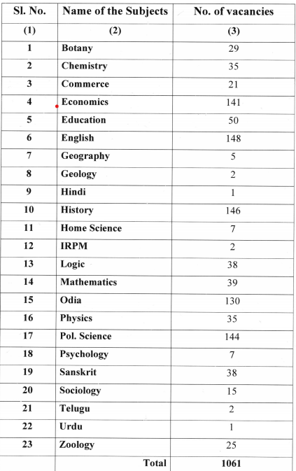 1061 ବିଭିନ୍ନ ପୋଷ୍ଟ ପାଇଁ ଓଡିଶା SSB PGT ନିଯୁକ୍ତି 2024 ବିଜ୍ଞପ୍ତି_3.1