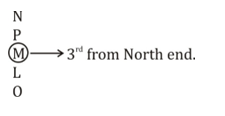 Weekly Practice Quiz For For OSSSC RI,ARI, Amin: Sepetember-4_5.1