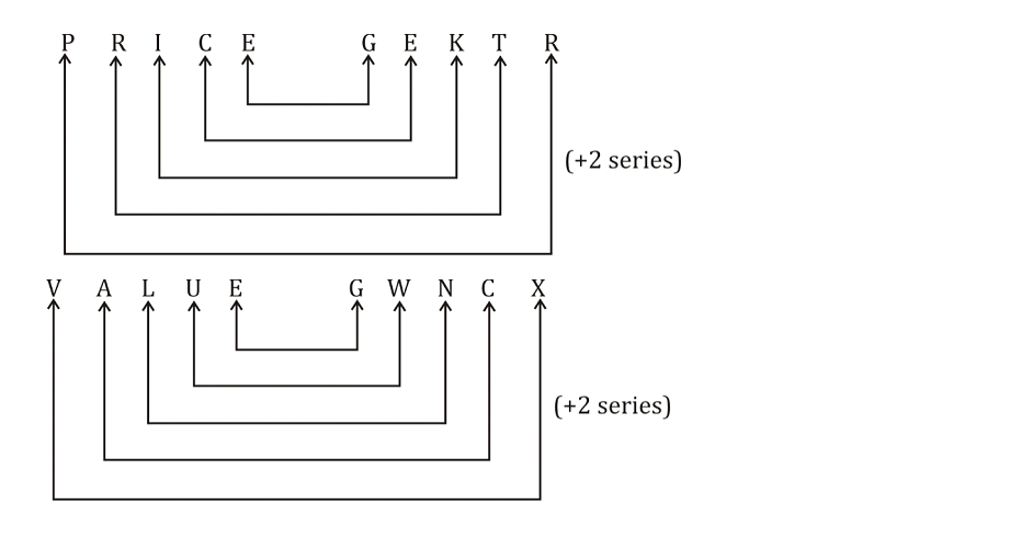 Top 20 Reasoning MCQS For OSSSC Accountant, DEO 26 March 2024_5.1