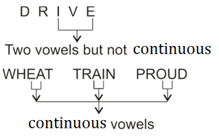 Top 20 Reasoning MCQS For OSSSC Accountant, DEO 27 March 2024_7.1