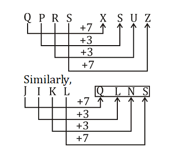 Top 20 Reasoning MCQS For OSSSC Accountant, DEO 27 March 2024_4.1
