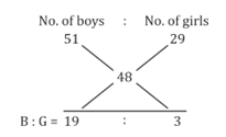 Top 20 Arithmetic MCQS For OSSSC Accountant, DEO 30 March 2024_13.1