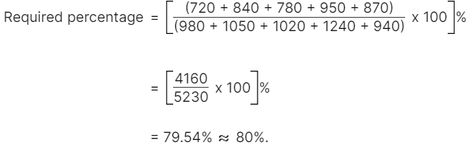 Rapid Revision Quiz for OSSC CGL: 15 October 2024_28.1