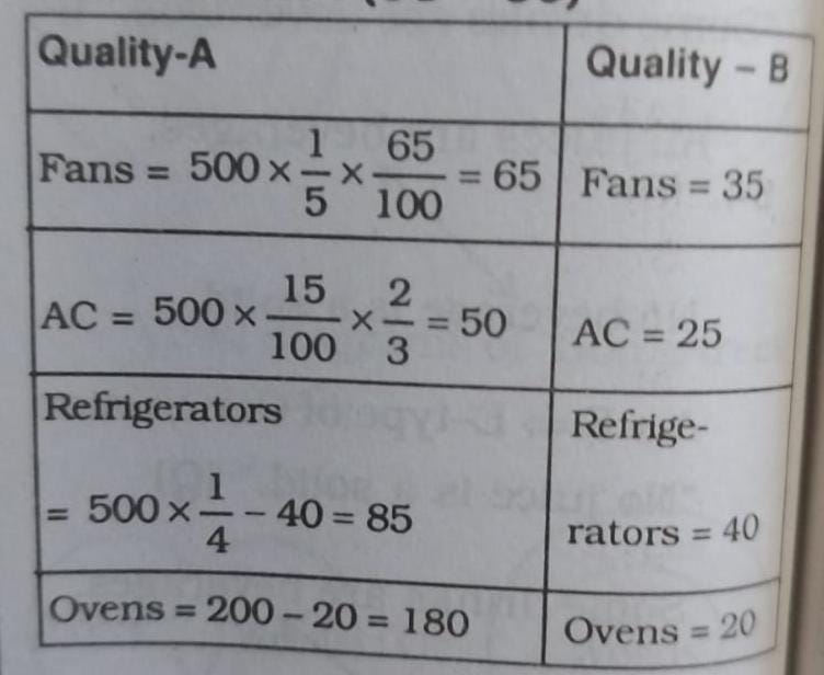 Top 30 Data Interpretation MCQs for OSSC CGL 08 May 2024_3.1