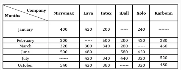 Top 30 Arithmetic And D.I MCQs For OSSC CHSL 4 July 2024_4.1