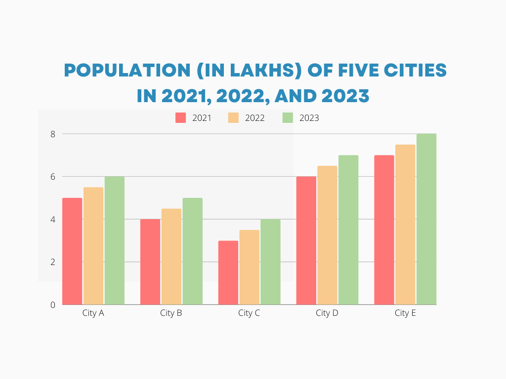 Top 30 Data Interpretation MCQs for OSSC CGL 01 October 2024_4.1