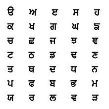 Sources of Ancient History of the Punjab - Adda247 Punjab Ancient history of punjab