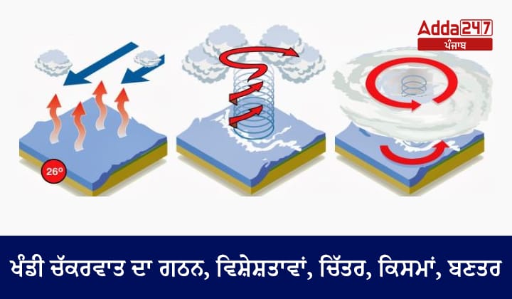 ਖੰਡੀ ਚੱਕਰਵਾਤ ਦਾ ਗਠਨ, ਵਿਸ਼ੇਸ਼ਤਾਵਾਂ, ਚਿੱਤਰ, ਕਿਸਮਾਂ, ਬਣਤਰ