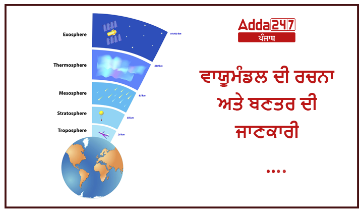 ਵਾਯੂਮੰਡਲ ਦੀ ਰਚਨਾ ਅਤੇ ਬਣਤਰ ਦੀ ਜਾਣਕਾਰੀ