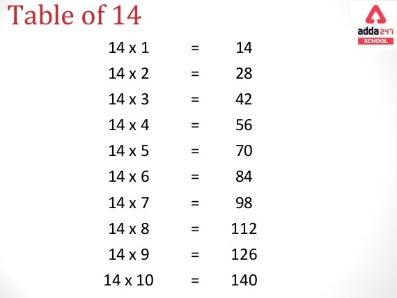Table Of 14 14 Times Table 14 Multiplication Table