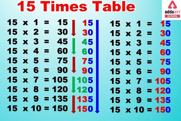 Learn Table of 15 | 15 Table Maths | 15 Table_40.1