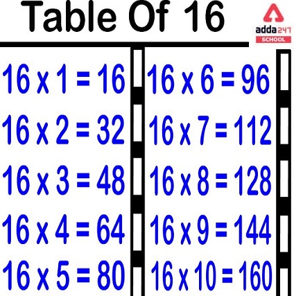 Learn Table of 16 | 16 Table | 16 Multiplication Table_40.1