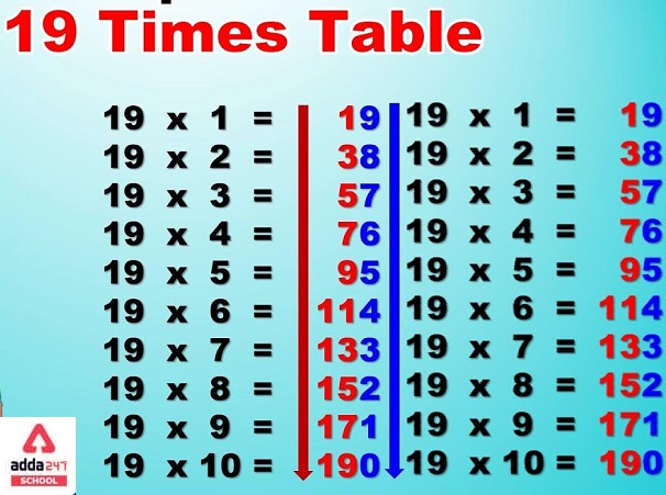 Table of 19 | Table of 19 in Maths | Table 19_40.1