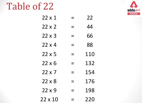 Table Of 22 22 Times Table 22 Multiplication Table Table Of 22 22 Times Table 22 Multiplication Table