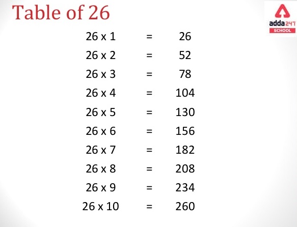 Learn Table of 26 | 26 Table Maths | 26 Table - Adda247_40.1