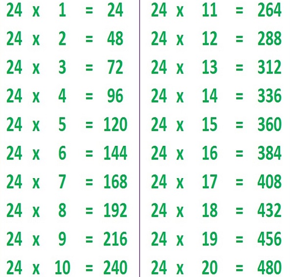 Table of 24 | 24 Times Table | 24 Table Maths_40.1